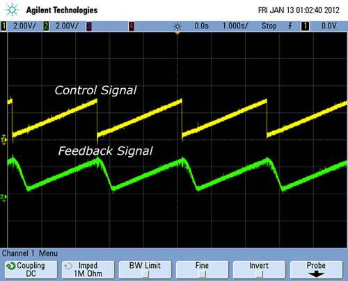 Servo Response to a Ramp Control Signal